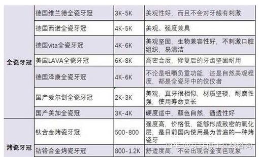 牙齿种植去哪家医院比较好_做种植牙医院_去正规医院种植牙齿多少钱