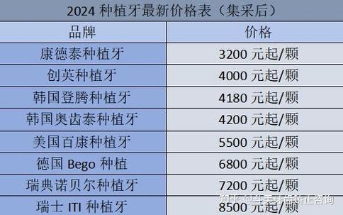 贵阳种植牙 2026 价格 单颗 3500-5500 元_贵阳种植牙医院排名_贵阳种植牙齿