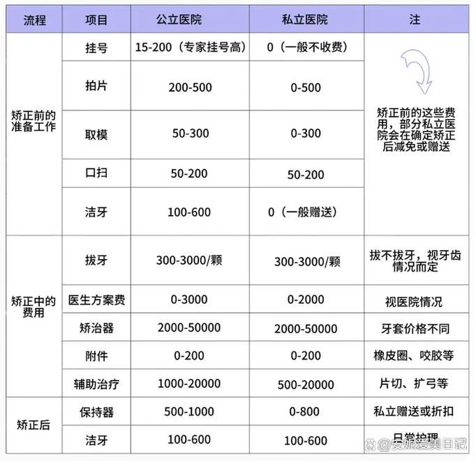 深圳30岁整牙到底要花多少钱？本地人实测价格大揭秘