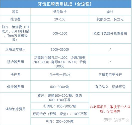 深圳正畸费用_收费深圳标准正畸医院_深圳三十岁正畸收费标准