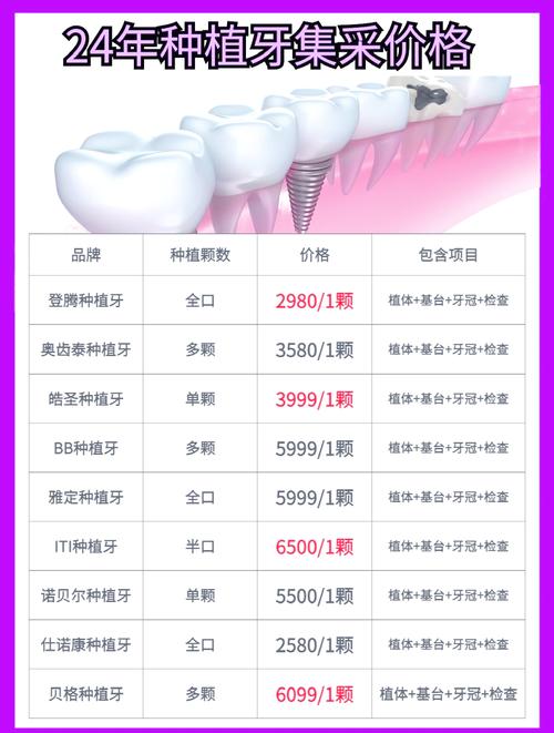 3d种植牙怎么选专业口腔医院？看准这几点不踩坑