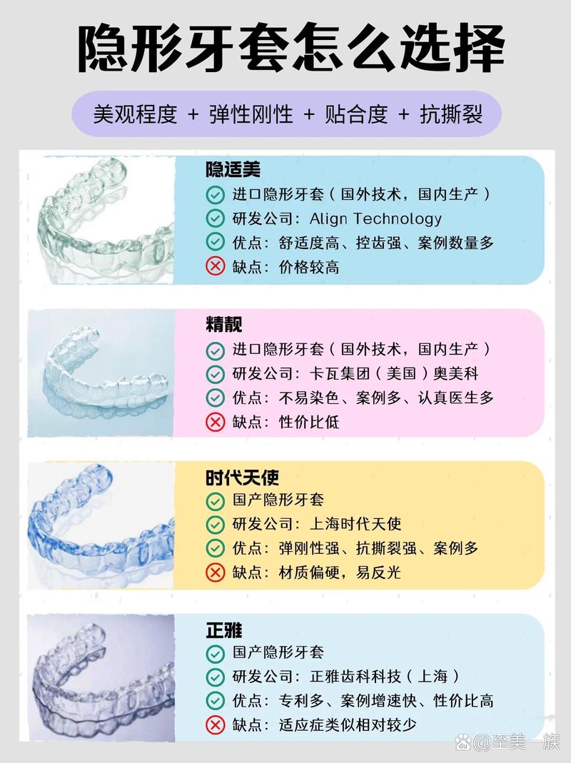 牙齿矫正花费钱要多少钱_36岁牙齿矫正大概要花费多少钱_牙齿矫正花费钱要报销吗