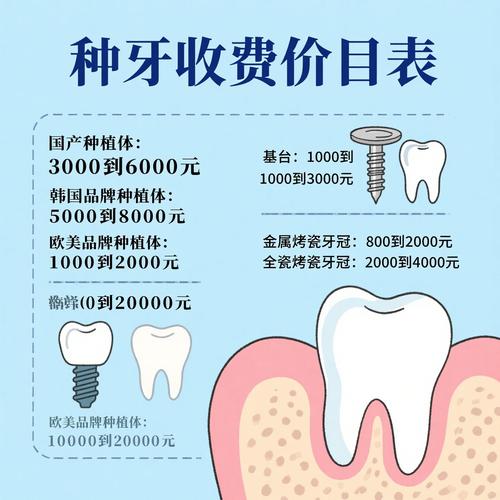 门牙牙齿种植牙多少钱一颗_种植门牙多少钱一颗门牙_种植门牙贵吗