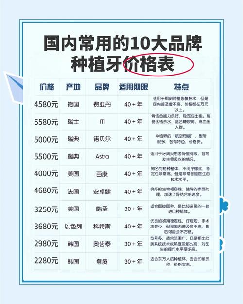 一颗种植牙要多少钱 2026价格明细全公开