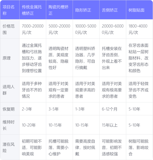 矫正牙齿要花多少钱 2026最新费用明细