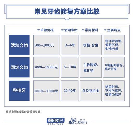 呼和浩特种植牙 2026 费用 三级医院 4200 元起_呼和浩特三甲医院牙科_呼和浩特种植牙哪家好
