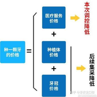 种植牙集中采购_4月种牙集采_牙集采