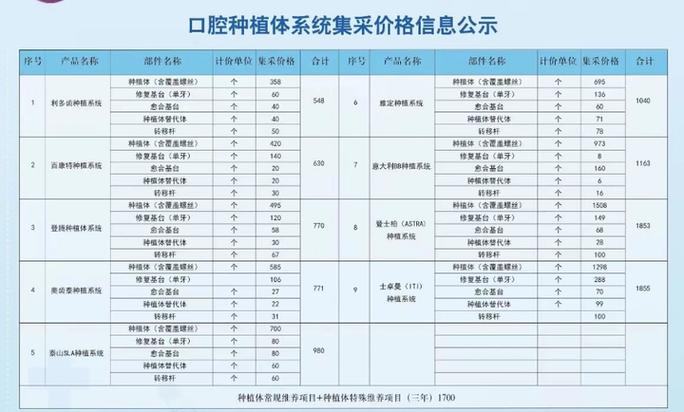 种牙深圳_深圳种牙价位_深圳全区域单颗种植牙集采后费用