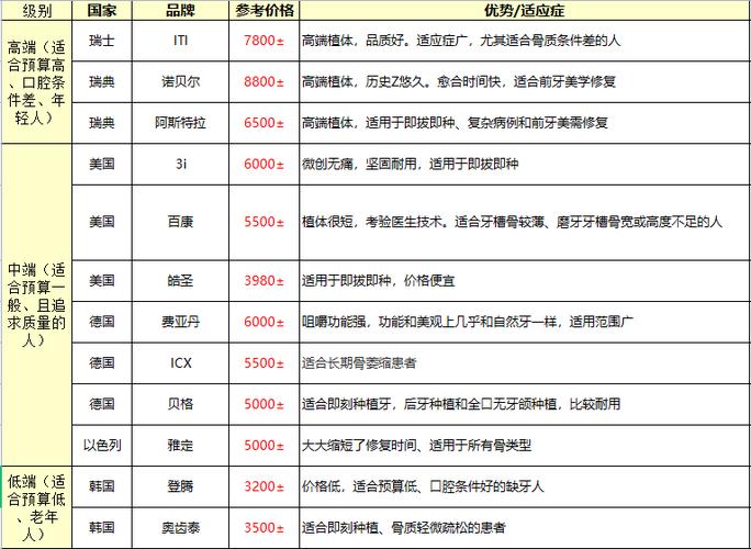 经络不通要多久才能通_福建种植牙集采政策 实施情况_天津格林国际幼儿园学费