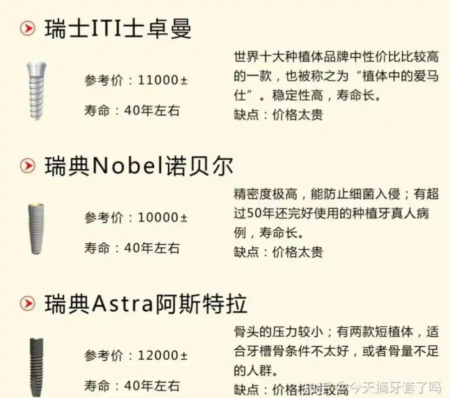 诺贝尔种植牙材质好吗_诺贝尔种植牙哪个国家品牌_欧美种植牙品牌 ITI / 诺贝尔 费用 2026