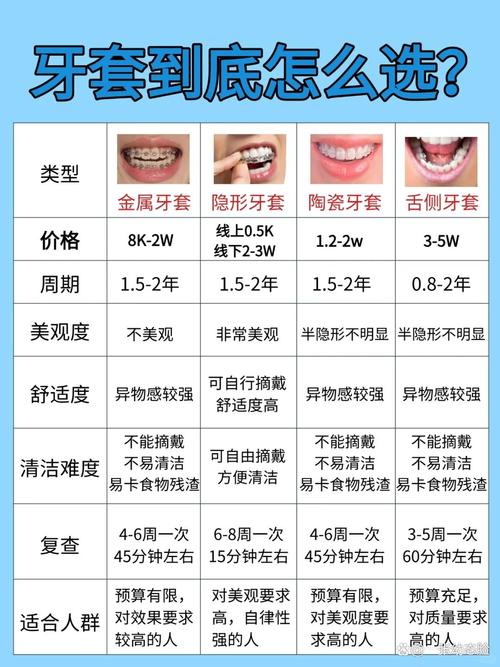 18岁牙齿矫正要的费用_牙齿矫正费用要多少钱_牙齿矫正需要费用