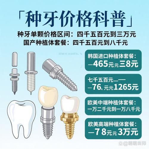 安联种植牙一颗多少钱 2026最新价格参考