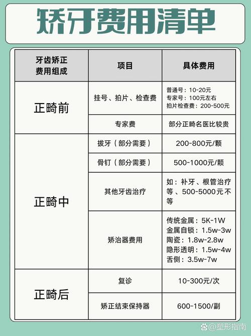 矫正钱虎牙要多少钱_矫正钱虎牙要多久_矫正虎牙要多少钱
