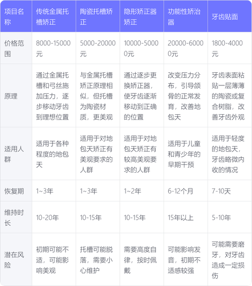 10岁孩子地包天矫正多少钱？2026价格影响因素