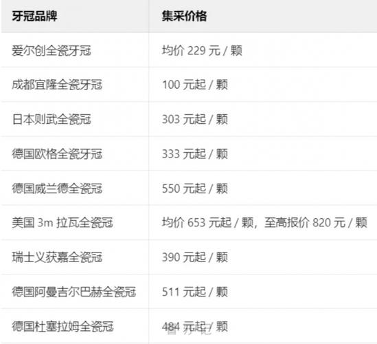 北京种一口牙到底要花多少钱 2025价格明细