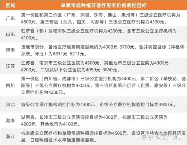 北京种植满口牙要多少钱_北京种植满口牙在的具体费用_北京全口种植牙的费用