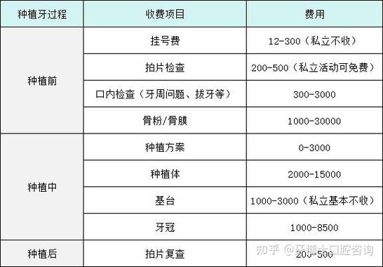 牙齿脱落一颗种牙费用_牙齿掉了要种植吗_牙齿脱落种牙好还是镶牙好