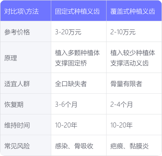 牙齿脱落一颗种牙费用_牙齿掉了要种植吗_牙齿脱落种牙好还是镶牙好
