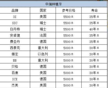 宁夏种牙哪家好_宁夏种植牙集采政策 落地价格_宁夏种植牙多少钱一颗