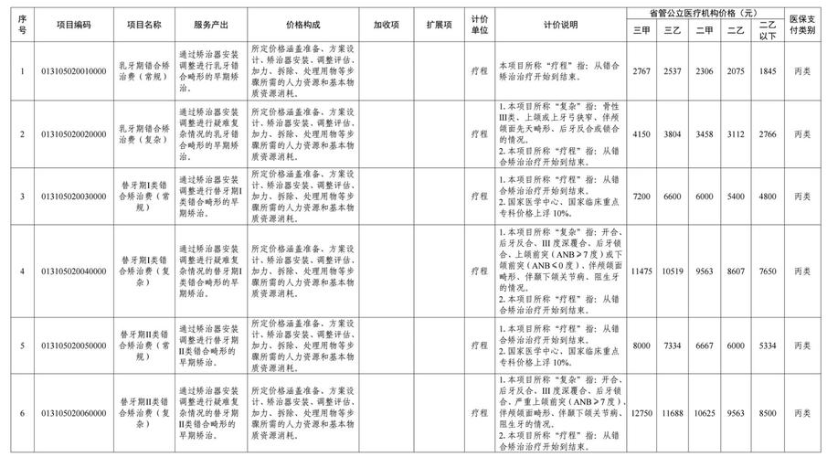 牙种植种植牙价格_南充半口种植牙费用 2026 最新_南充中心医院种植牙收费