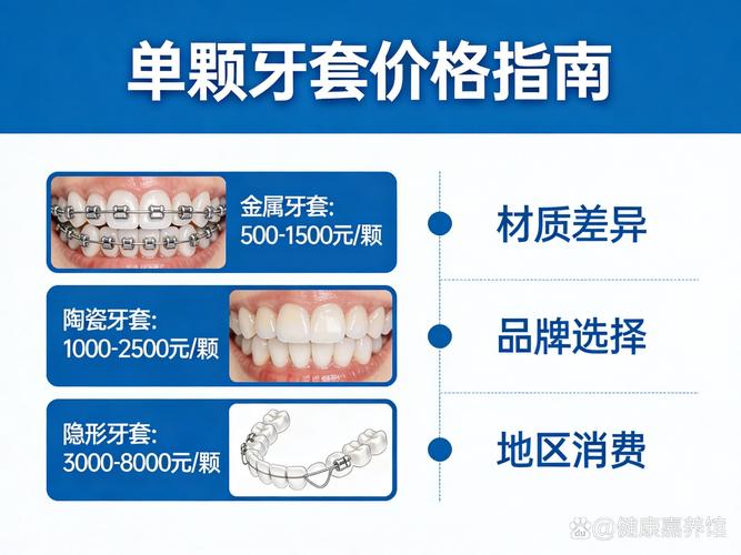 2023年做牙齿矫正到底要花多少钱？不同牙套价格大揭秘