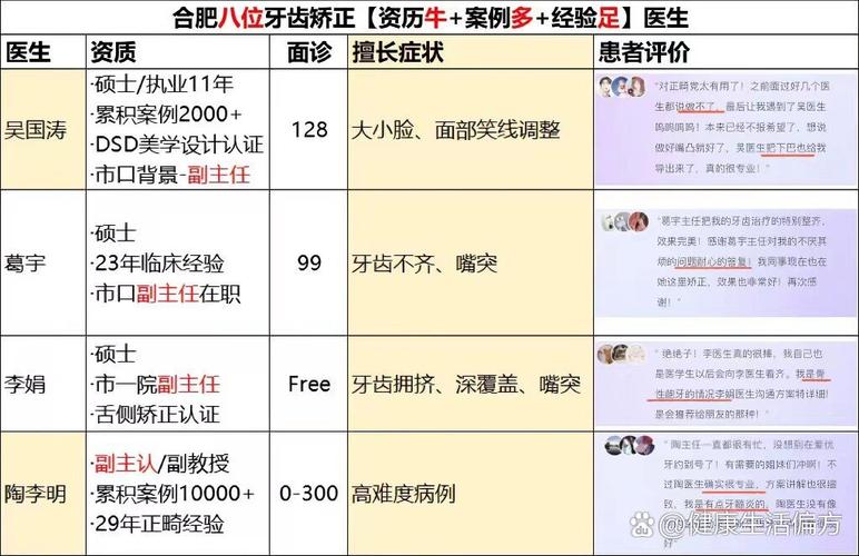 信阳牙齿矫正哪家医院好_牙齿矫正信阳医院好吗多少钱_信阳市矫正牙齿哪家好