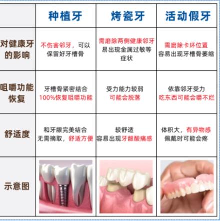赤峰种牙别乱选 公立三甲医院才靠谱
