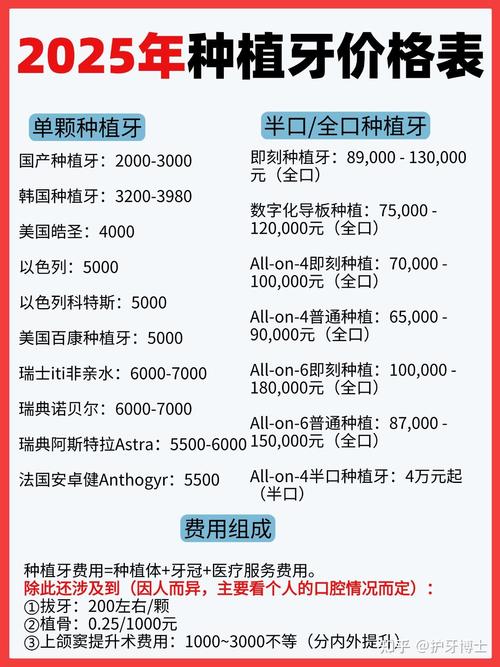 2026天津老年人全口种植牙费用明细及省钱攻略
