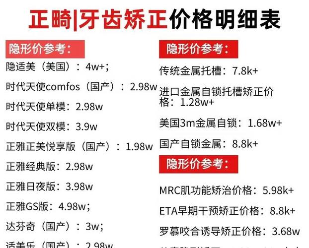 纠正牙型价钱_纠正牙型有几种方法_纠正牙型大概多少钱一共