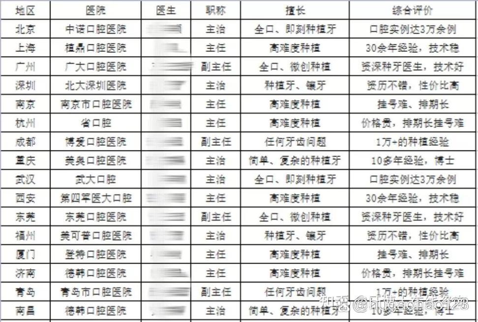 补种植牙的价格_牙种植补价格多少钱_种植牙补牙价格