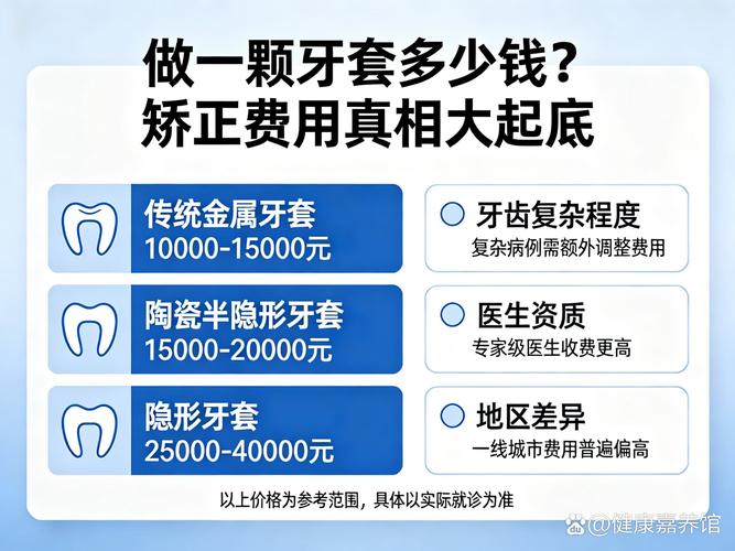 成人虎牙矫正费用_成人矫正费用虎牙能报销吗_成人矫正费用虎牙多少钱