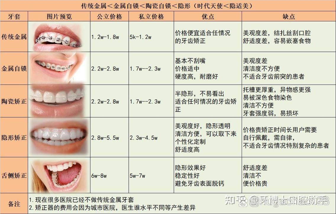 深圳牙科矫正价格表_深圳牙齿矫正报价_深圳矫正牙齿多少钱