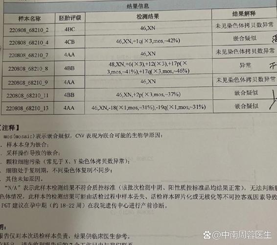 广州试管三代费用大概多少钱_广州三代试管婴儿多少钱_广州三代试管机构费用十几万