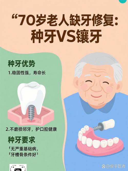好牙老人种镶牙多少钱_70岁的老人种牙好还是镶牙好_老年人镶牙好还是种植牙好