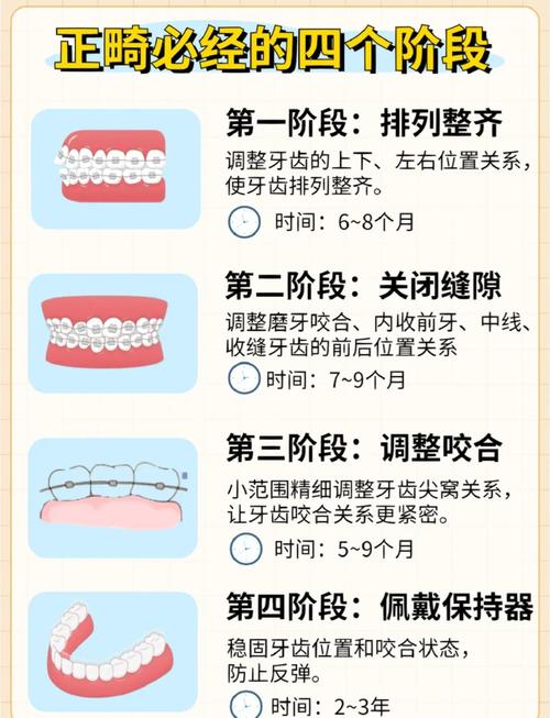 做牙齿矫正有危险吗_牙齿矫正dq_20岁做牙齿矫正玩吗