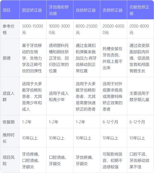 宝鸡牙齿矫正价格一览：从几千到几万元不等