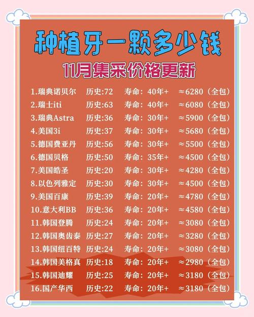 常德种牙2026最新价格表