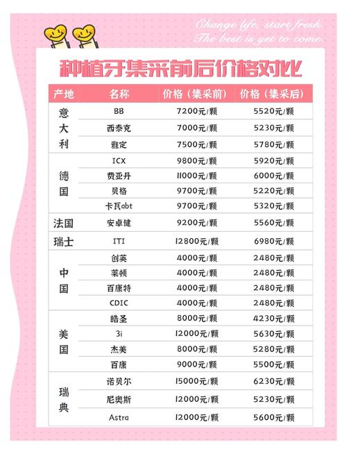 常德种牙多少钱一颗_常德种牙最好的医院_常德种植牙医院费用