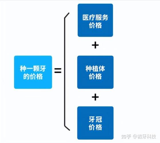 新疆种植牙集采政策 落地标准_种植牙集中采购_新疆植牙多少钱一颗