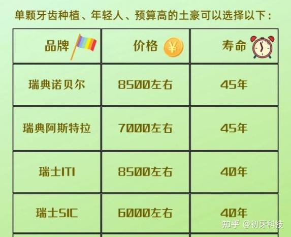 上海浦东新区种植牙 瑞士诺贝尔费用_瑞士诺贝尔种植牙体_瑞士诺贝尔植牙价格