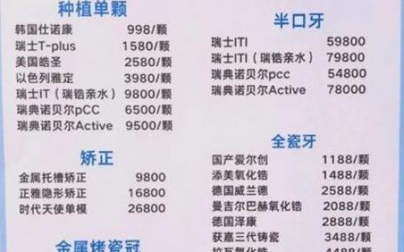 瑞士诺贝尔植牙价格_瑞士诺贝尔种植牙体_上海浦东新区种植牙 瑞士诺贝尔费用