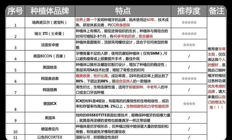 上海浦东新区种植牙 瑞士诺贝尔费用_瑞士诺贝尔植牙价格_瑞士诺贝尔种植牙体