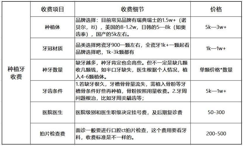 槽牙种植会比较麻烦吗_槽牙种牙多少钱一颗_种个槽牙需要多少钱