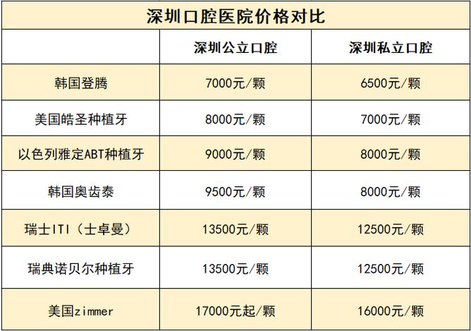 深圳罗湖做诺贝尔种植牙到底要花多少钱？2026年最新费用明细大揭秘