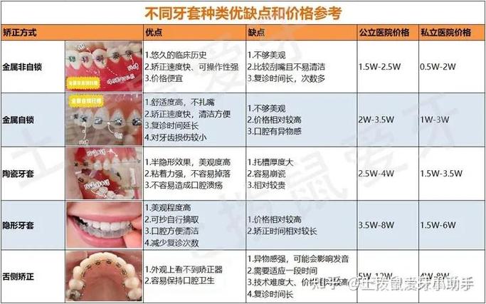 深圳龙岗隐适美牙套收费_深圳隐形牙套_深圳隐形牙齿矫正
