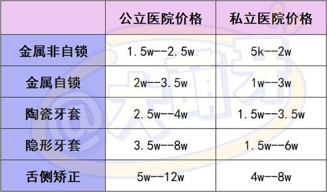 深圳龙华大浪好的牙医院_龙华大浪儿童医院正畸科怎么样_龙华大浪儿童正畸医院