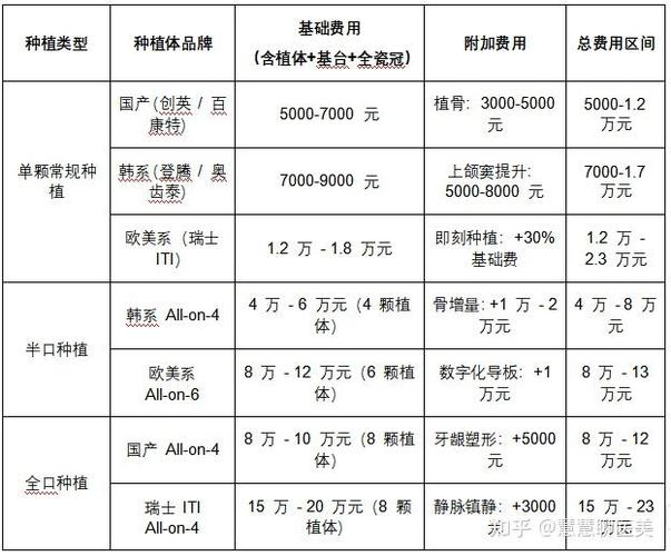 现在种牙到底要多少钱？2026年真实价格与避坑指南