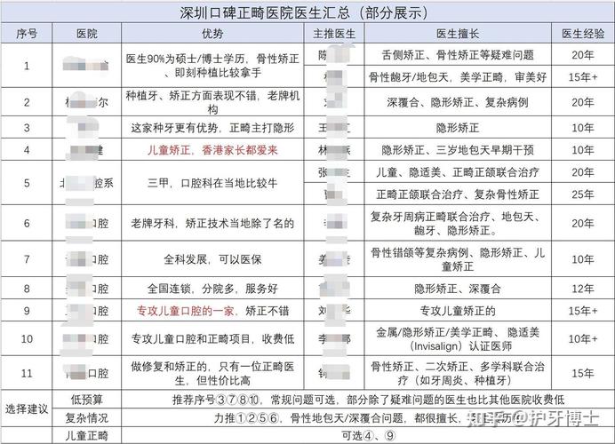 梅州牙齿矫正费用_牙齿矫正费用2025_牙齿矫正多少钱一个