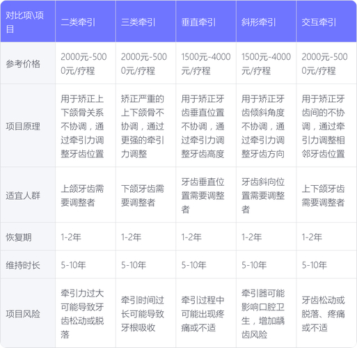 当代医院牙齿矫正价格多少钱_牙齿矫正正规医院价格_牙齿矫正整形医院
