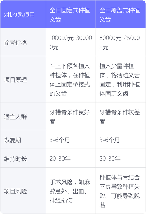 种植牙价格多少钱一颗？费用明细避坑指南